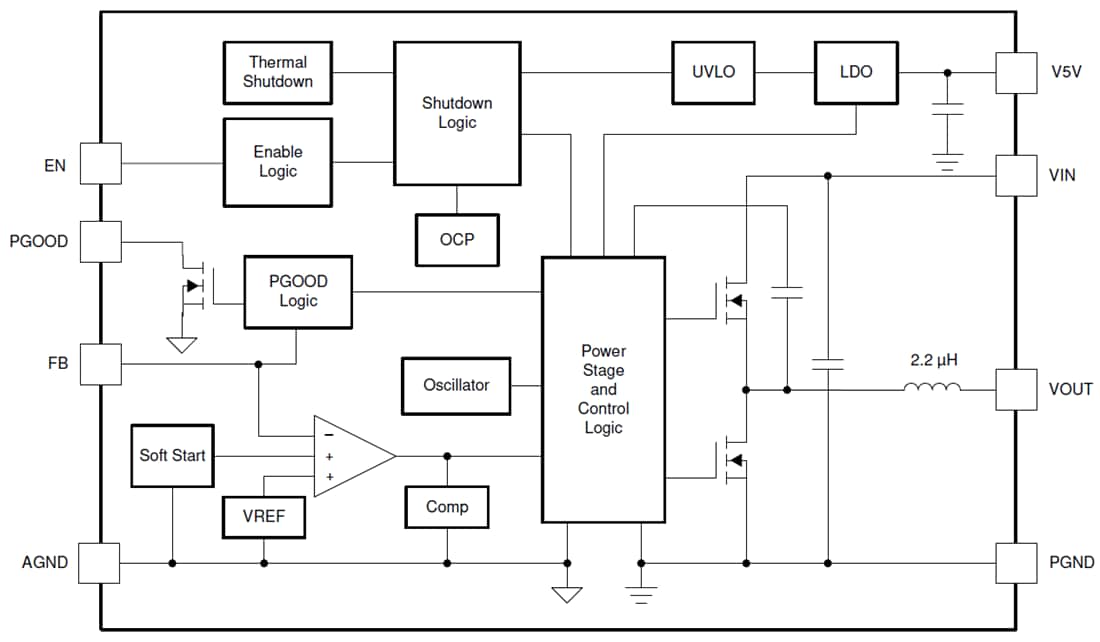 Schéma de principe - Texas Instruments Modules d'alimentation TPSM5360x