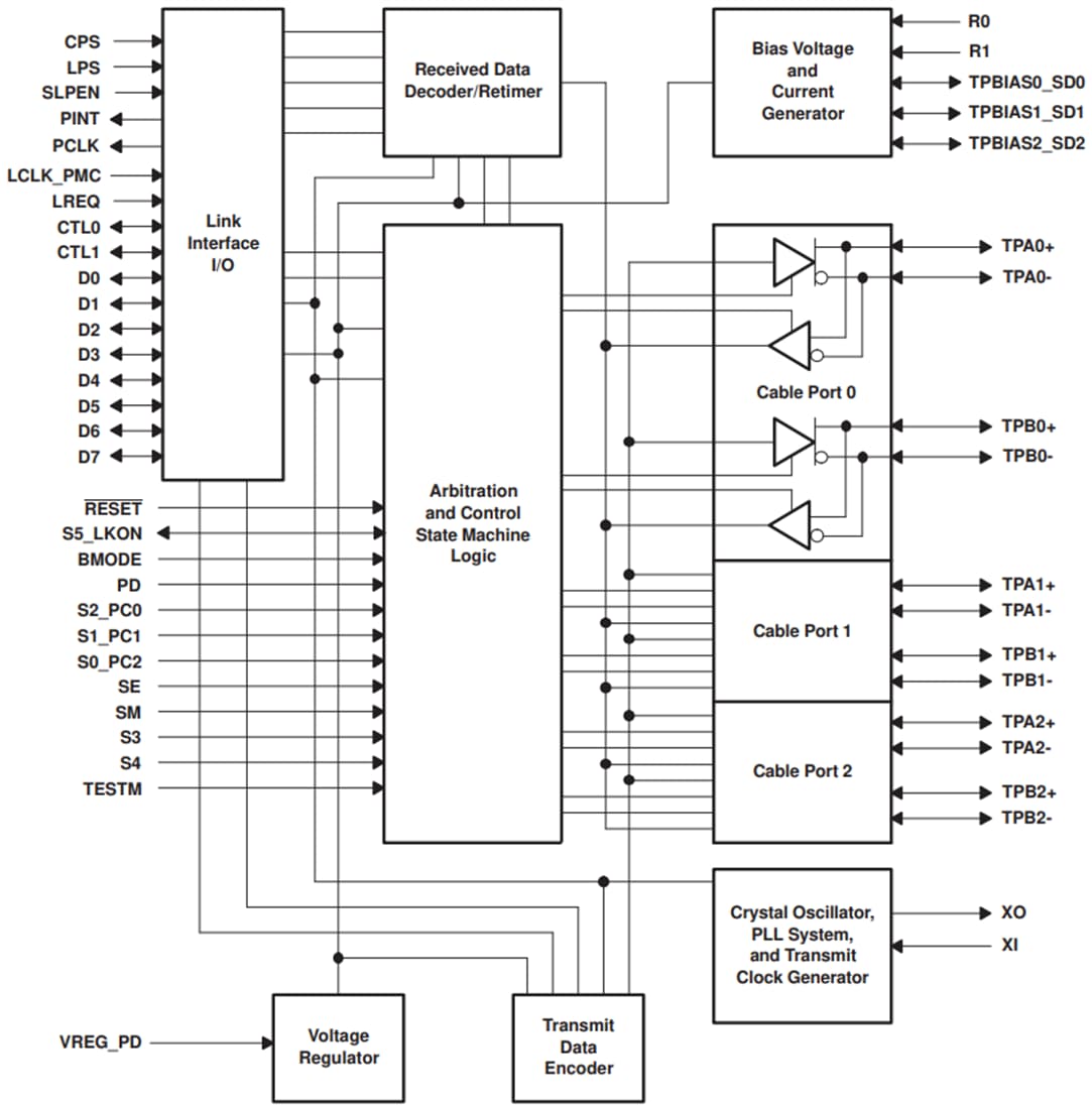 Schéma de principe - Texas Instruments Émetteur-récepteur/arbitre de câble à trois ports TSB41BA3F-EP