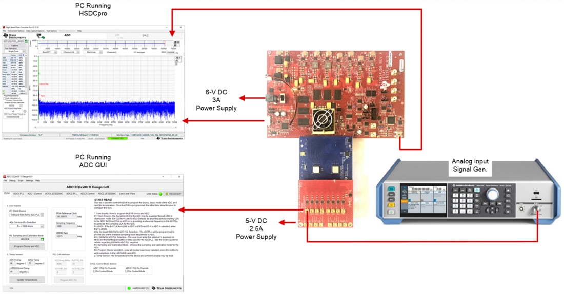 Graphique - Texas Instruments Module d'évaluation (EVM) de CAN TSW12QJ1600