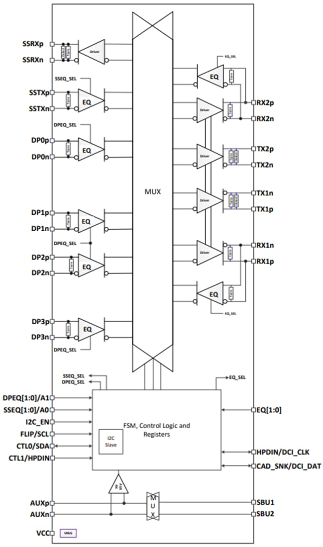 Schéma de principe - Texas Instruments Commutateur de point de connexion de réadaptateur TUSB1146