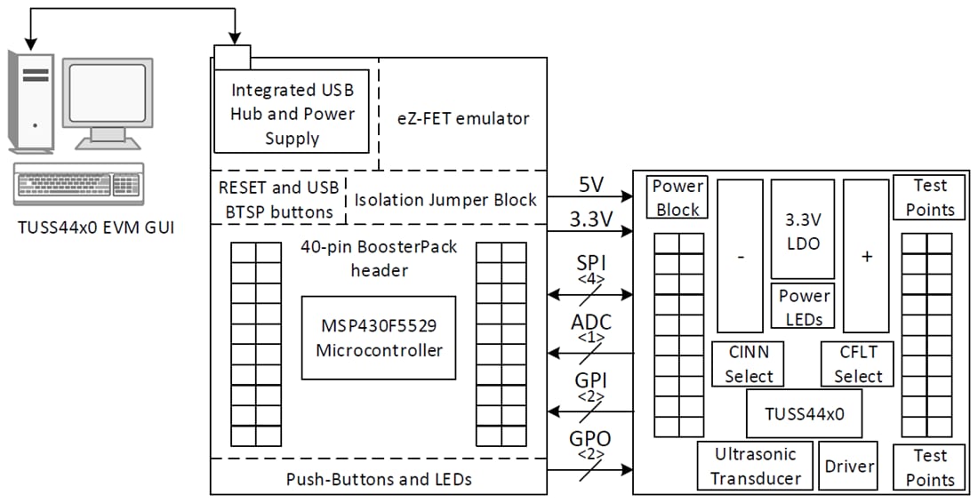 Schéma de principe - Texas Instruments EVM de transducteur ultrasonore BOOSTXL-TUSS4470