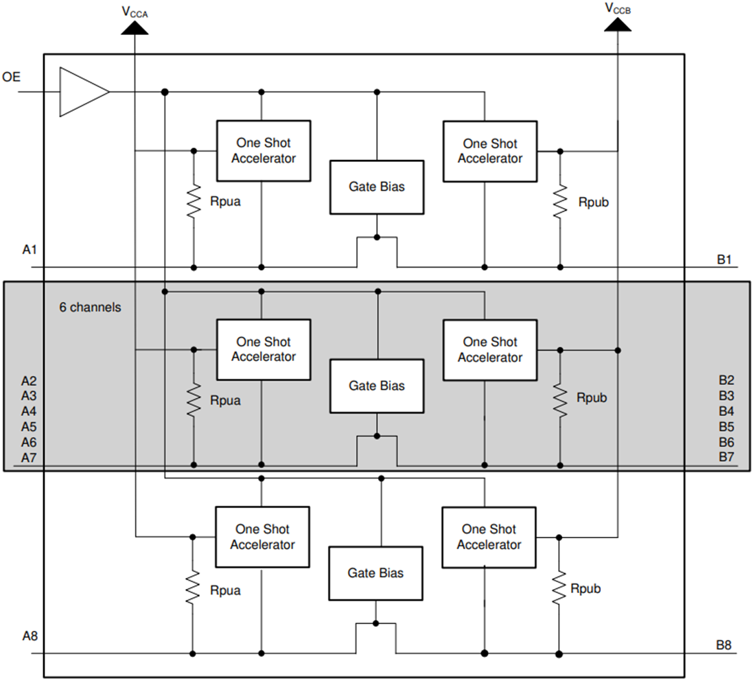 Schéma de principe - Texas Instruments Décalage de niveau de tension bidirectionnel TXS0108E
