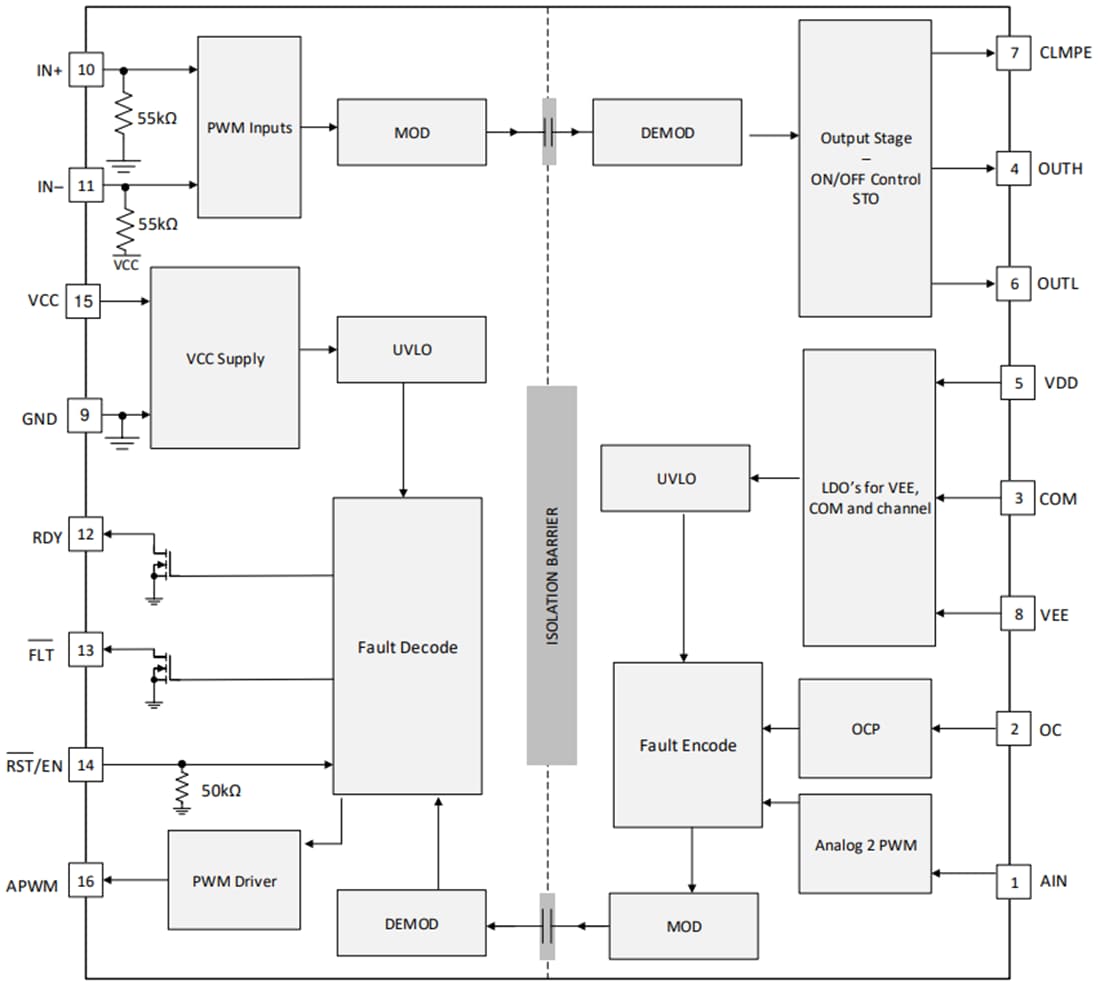 Schéma de principe - Texas Instruments Pilote de grille isolé monocanal UCC21739-Q1