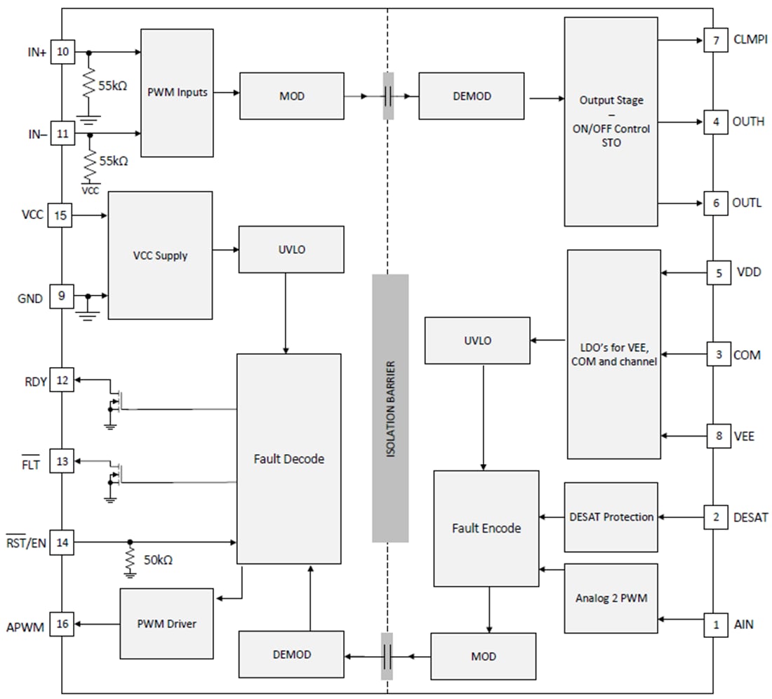 Schéma de principe - Texas Instruments Pilote de grille monocanal UCC21750/UCC21750-Q1