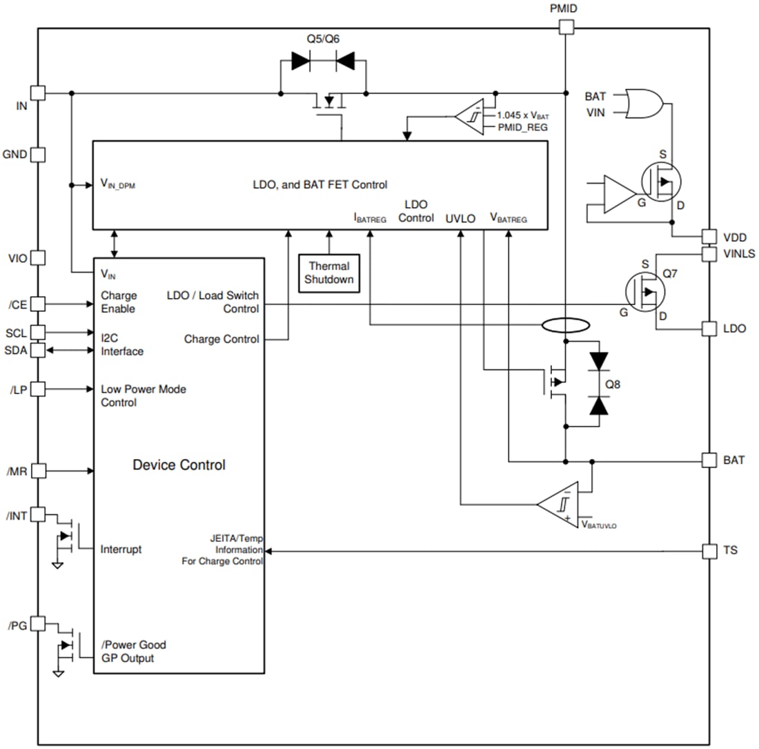 Schéma de principe - Texas Instruments CI de chargeur linéaire à 1 cellule bq21062