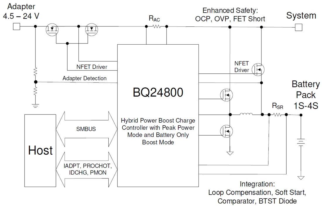 Schéma de principe - Texas Instruments Contrôleur de charge de batterie Buck bq24800