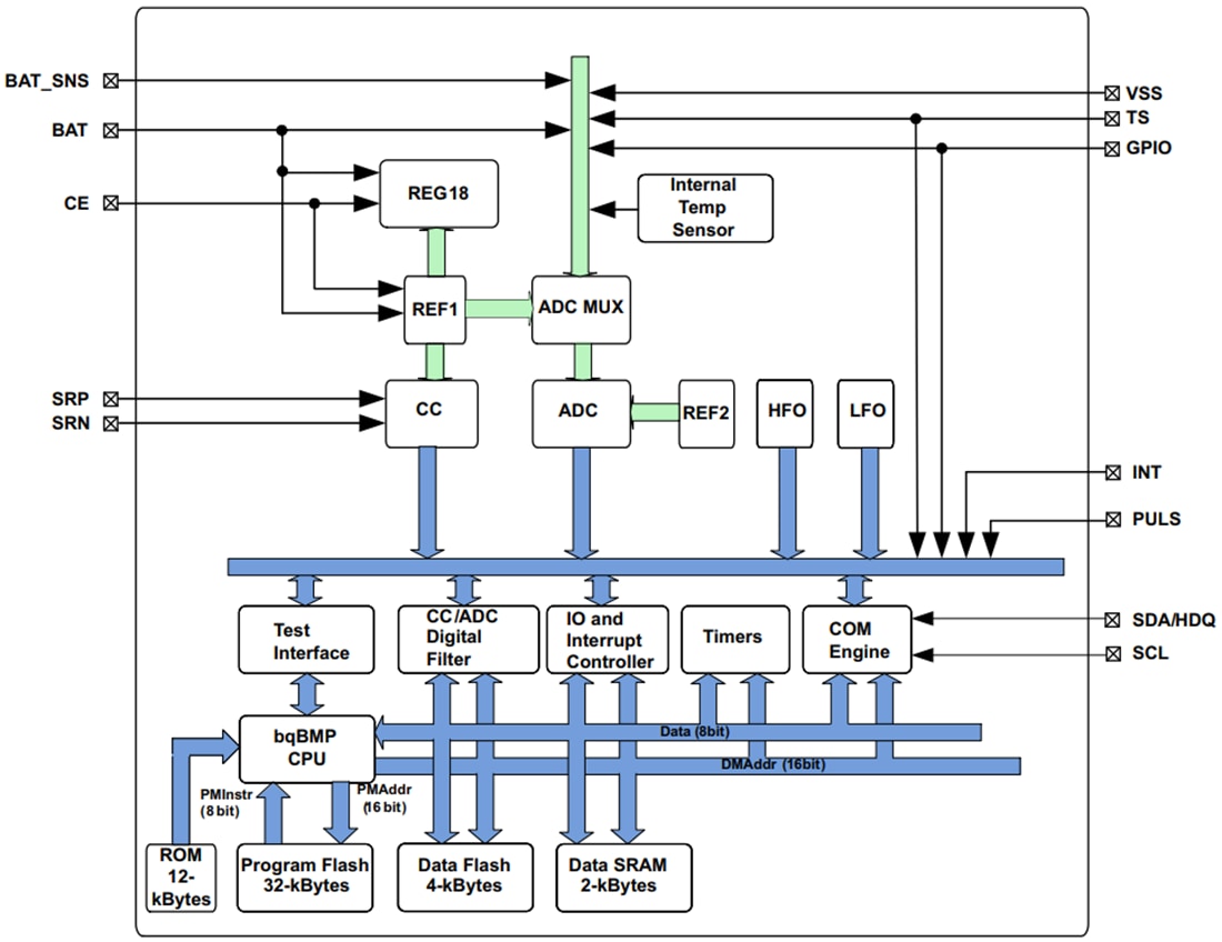 Schéma de principe - Texas Instruments Circuit intégré pour jauge de charge Impedance Track™ bq27Z561-R2