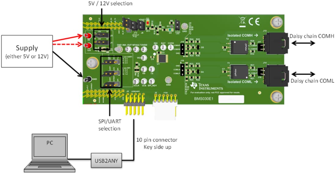 Graphique - Texas Instruments Module d'évaluation (EVM) bq79600EVM-030