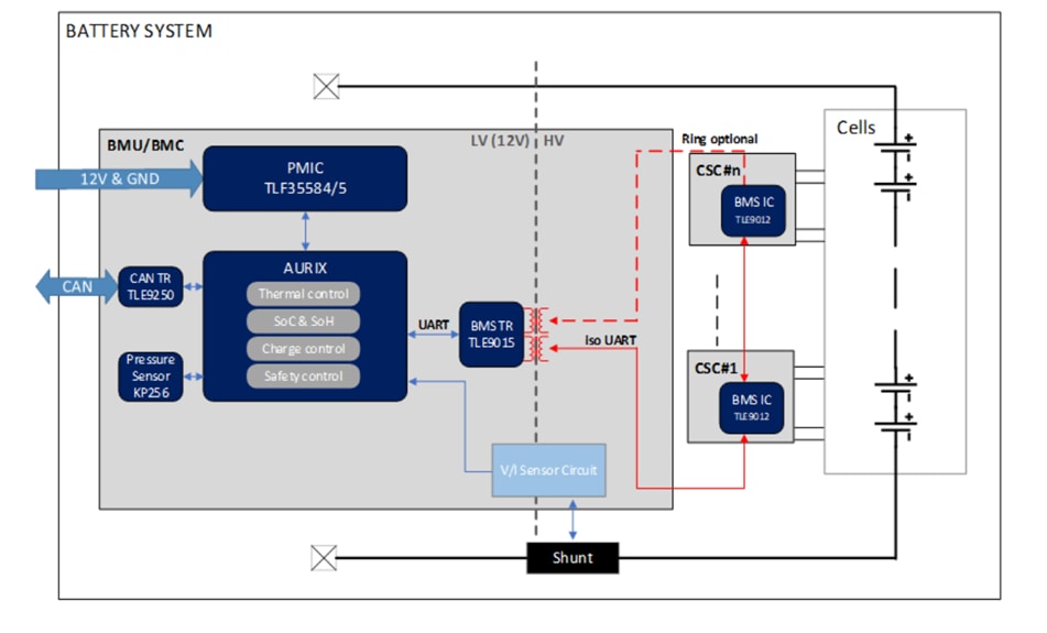 Schéma de principe - Infineon Technologies Carte d'évaluation TLE9012AQUDTRBMS2TOBO1