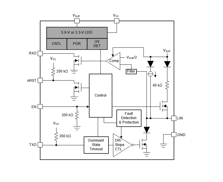 Schéma de principe - Texas Instruments Émetteur-récepteur LIN TLIN1028-Q1/TLIN1028S-Q1