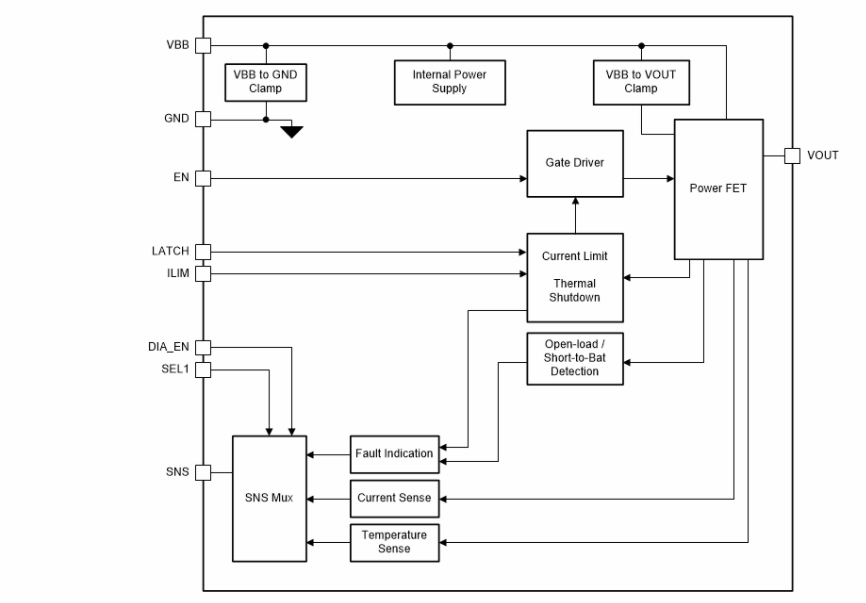 Schéma de principe - Texas Instruments Commutateurs côté haut intelligents à canal unique TPS1HB50-Q1