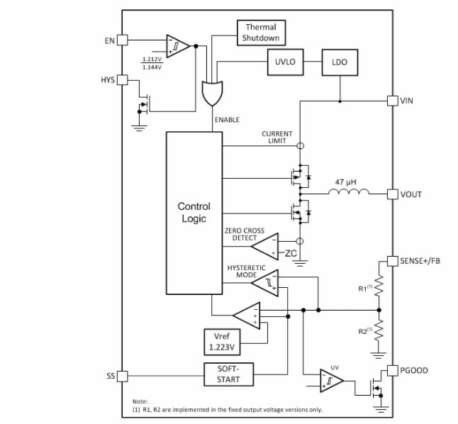 Schéma de principe - Texas Instruments Module de puissance TPSM265R1 avec IQ Ultra-faible