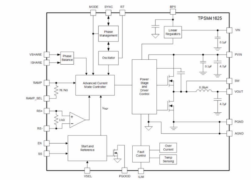 Schéma de principe - Texas Instruments Module d'alimentation empilable TPSM41625