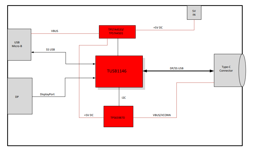 Schéma de principe - Texas Instruments Module d'évaluation (EVM) TUSB1146EVM