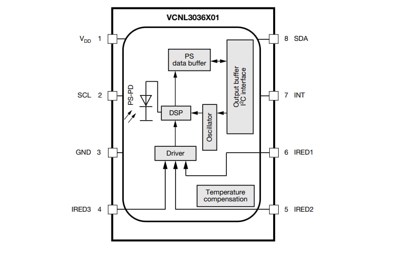 Schéma de principe - Vishay Semiconductors Capteurs de proximité numériques haute résolution VCNL3036X01