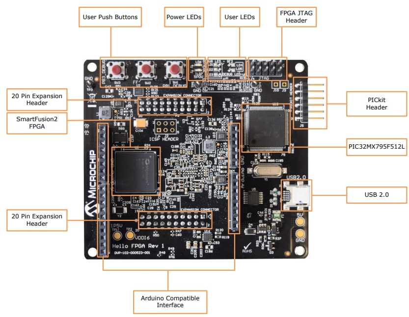 Microchip Technology Kit Hello FPGA