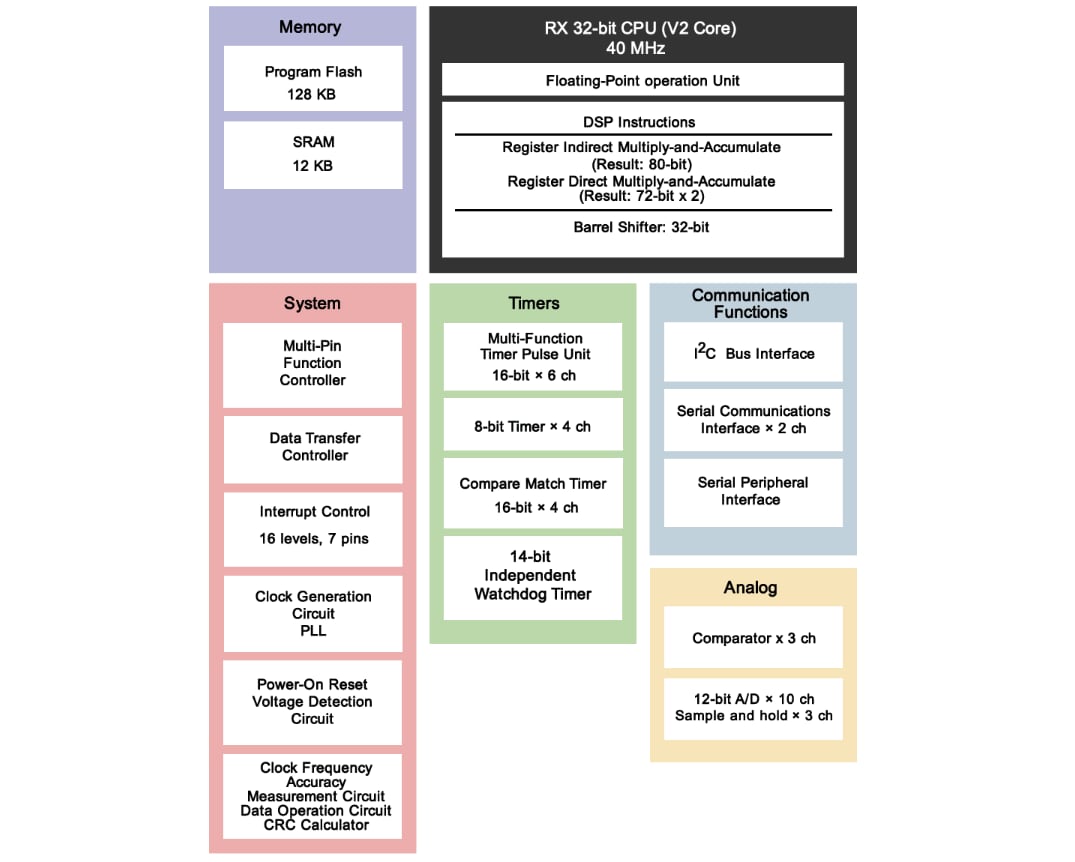 Schéma de principe - Renesas Electronics Microcontrôleurs (MCU) RX 32 bits 40 MHz RX23T