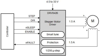 Schéma - Texas Instruments Pilotes de moteurs pas à pas DRV8426/DRV8426E/DRV8426P