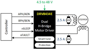 Schéma - Texas Instruments Doubles pilotes moteur à pont en H DRV8434E/DRV8434P