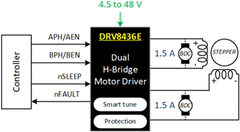 Schéma - Texas Instruments Doubles pilotes de moteur à pont en H DRV8436E/DRV8436P