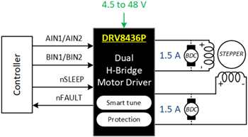 Schéma - Texas Instruments Doubles pilotes de moteur à pont en H DRV8436E/DRV8436P