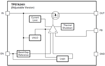 Schéma de principe - Texas Instruments Régulateur de tension linéaire à faible chute de tension (LDO) TPS7A24