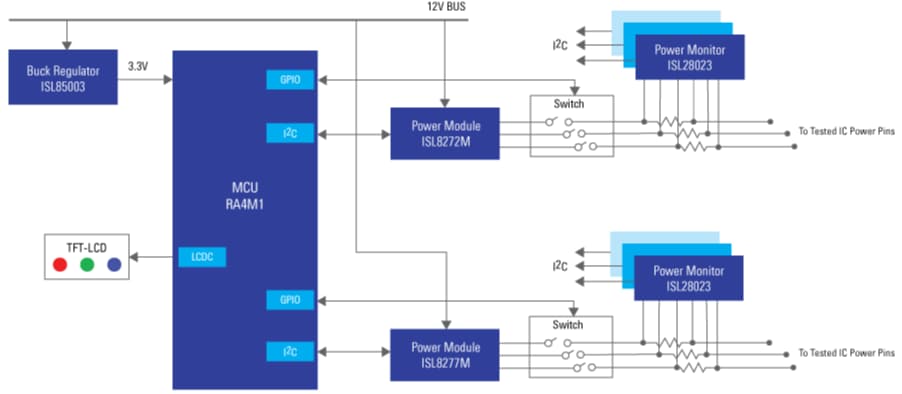 Schéma de principe - Renesas Electronics Système de gravure CI numérique