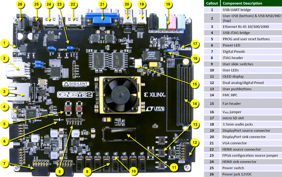 Digilent Genesys 2 Kintex®-7 FPGA Development Board