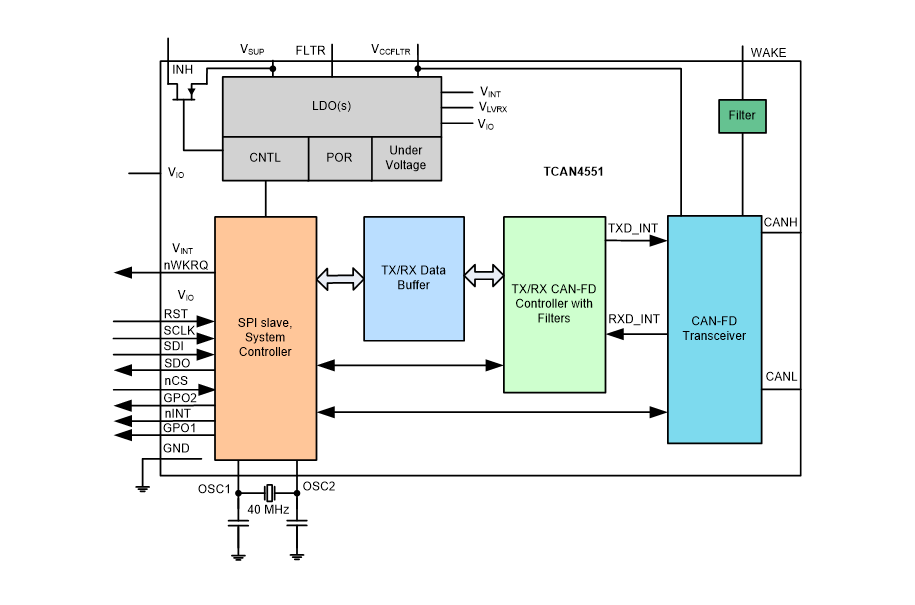 Schéma de principe - Texas Instruments Contrôleur FD CAN automobile TCAN4551-Q1
