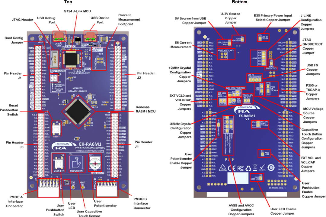 Renesas Electronics Kit d'évaluation EK-RA6M1 pour le groupe de microcontrôleurs (MCU) RA6M1