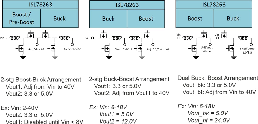 Schéma du circuit d'application - Renesas Electronics Contrôleur Buck et Boost pour démarrage à froid ISL78263