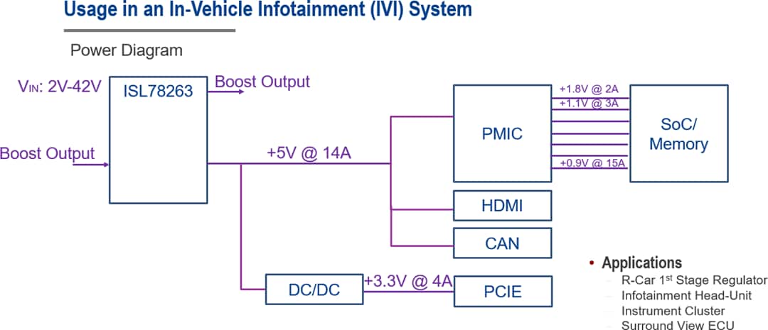 Schéma du circuit d'application - Renesas Electronics Contrôleur Buck et Boost pour démarrage à froid ISL78263