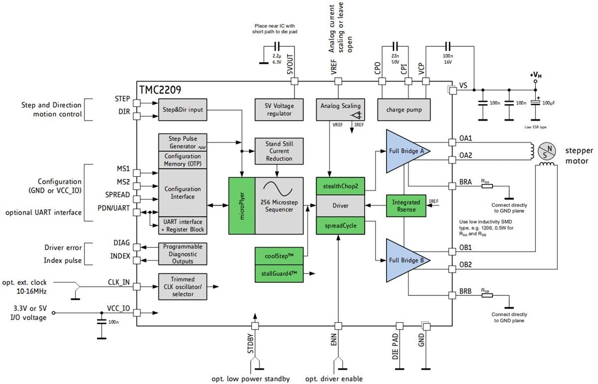 Schéma du circuit d'application - Analog Devices / Maxim Integrated CI pilote de moteur TMC2209-LA