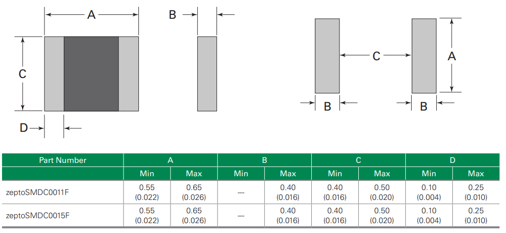 Littelfuse Fusibles PTC zeptoSMDC