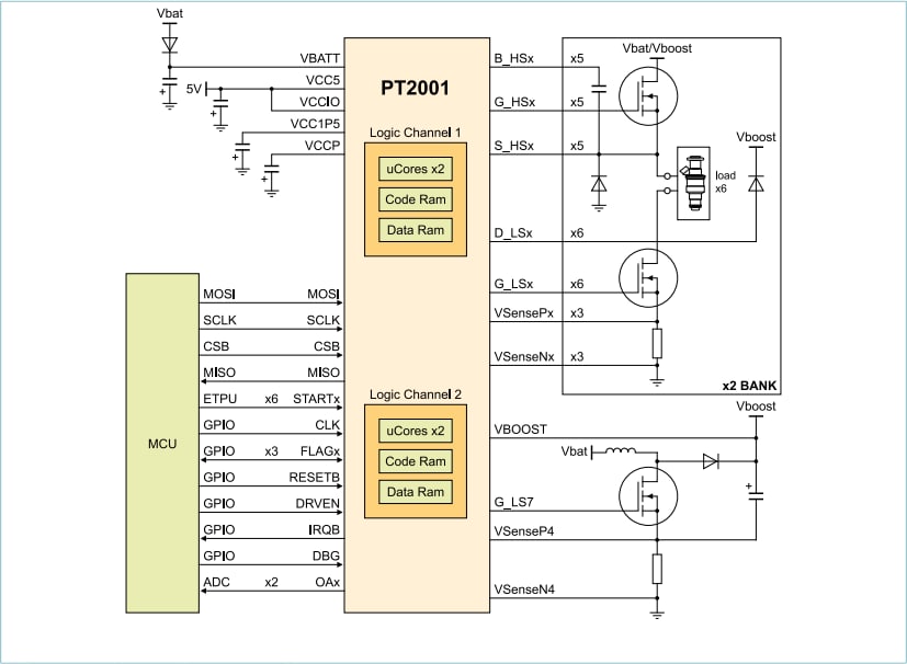 Schéma du circuit d'application - NXP Semiconductors Contrôleur de solénoïde programmable (PSC) PT2001
