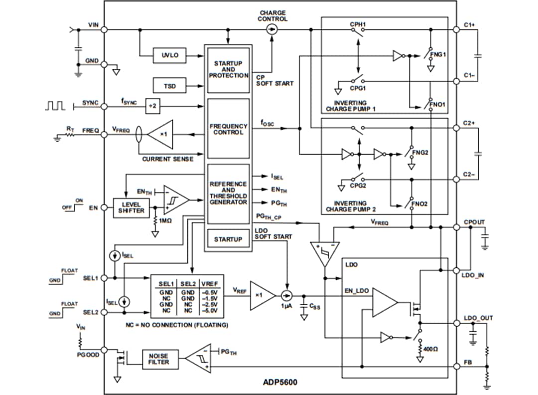 Schéma de principe - Analog Devices Inc. Pompe de charge inverseur entrelacée ADP5600