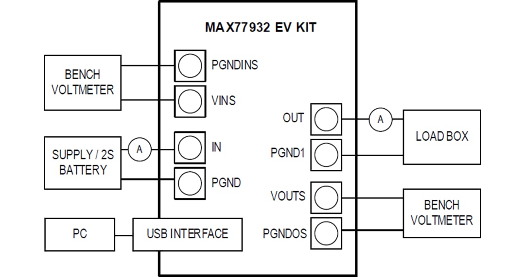 Analog Devices Inc. Kit d'évaluation MAX77932EVKIT