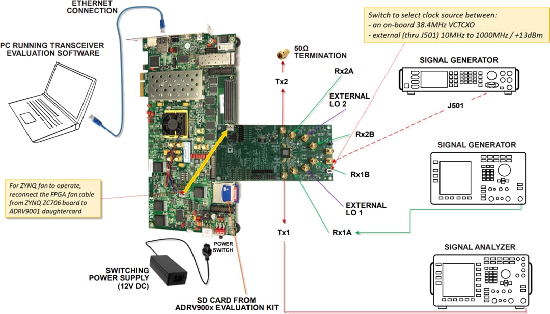 Analog Devices Inc. Cartes d'évaluation ADRV9002