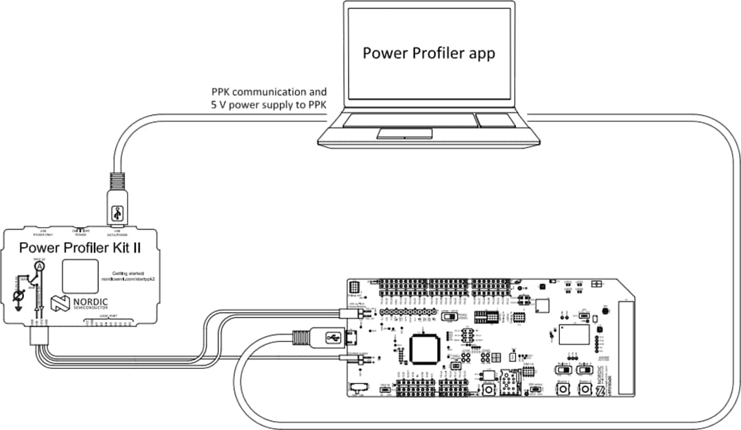 Schéma du circuit d'application - Nordic Semiconductor Kit II de profileur de puissance (PPK2)