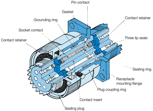 Plan mécanique - Amphenol Air LB Germany Connecteurs circulaires aux normes MIL