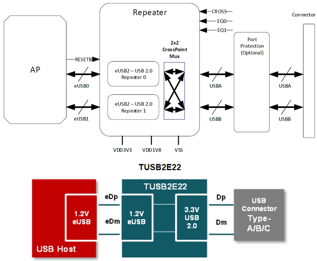 Schéma - Texas Instruments Répéteur double USB 2.0-eUSB2 TUSB2E22