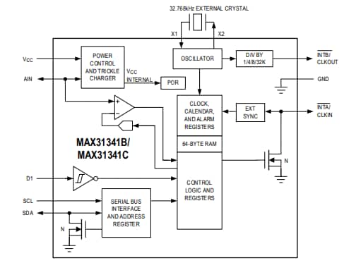 Schéma de principe - Analog Devices Inc. Horloge temps réel MAX31341C