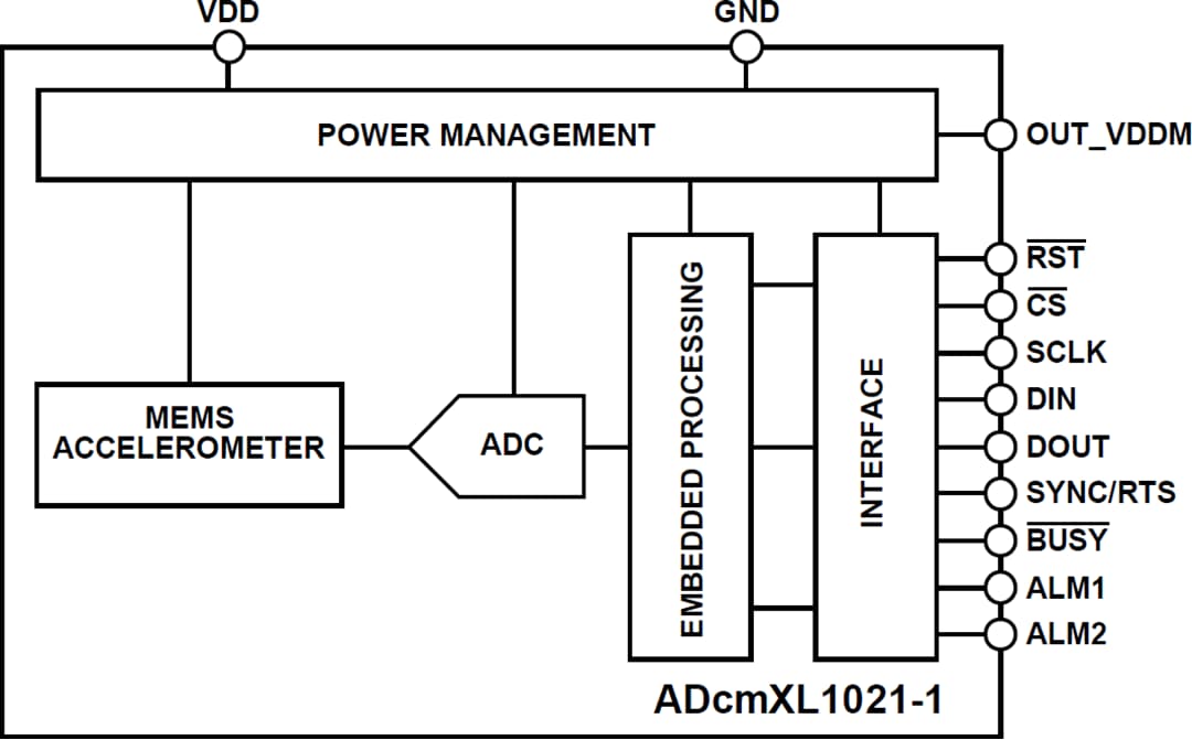 Schéma de principe - Analog Devices Inc. Capteur de vibration ADcmXL1021-1