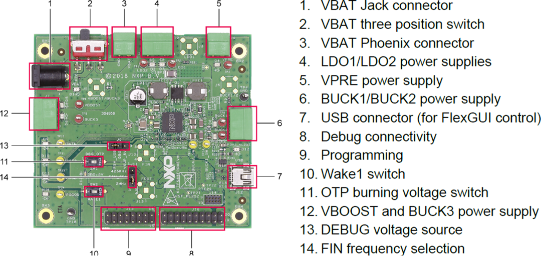 Circuit de localisation - NXP Semiconductors Carte d'évaluation KITFS85FRDMEVM FS84/FS85
