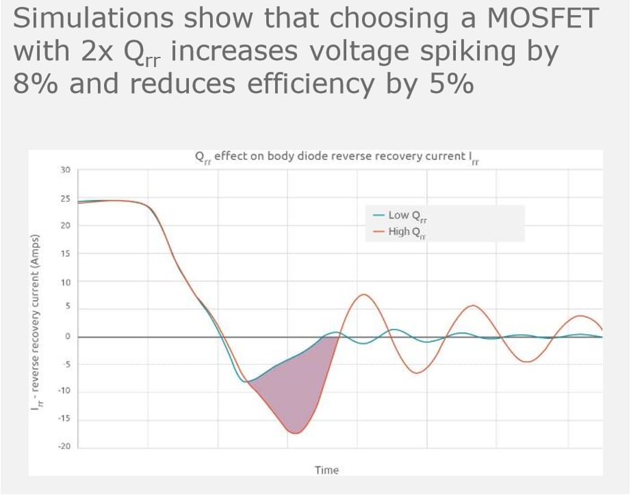 Nexperia MOSFET NextPower 80/100 V