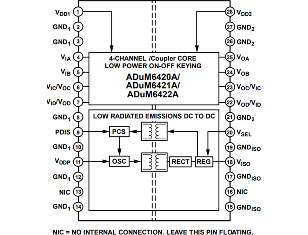 Schéma de principe - Analog Devices Inc. Isolateurs numériques quadruple canal ADuM642xA