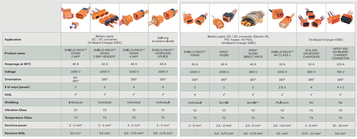 Graphique - Aptiv Solutions de Modules auxiliaires HT