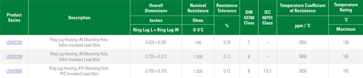 Littelfuse Sondes et ensembles RTD