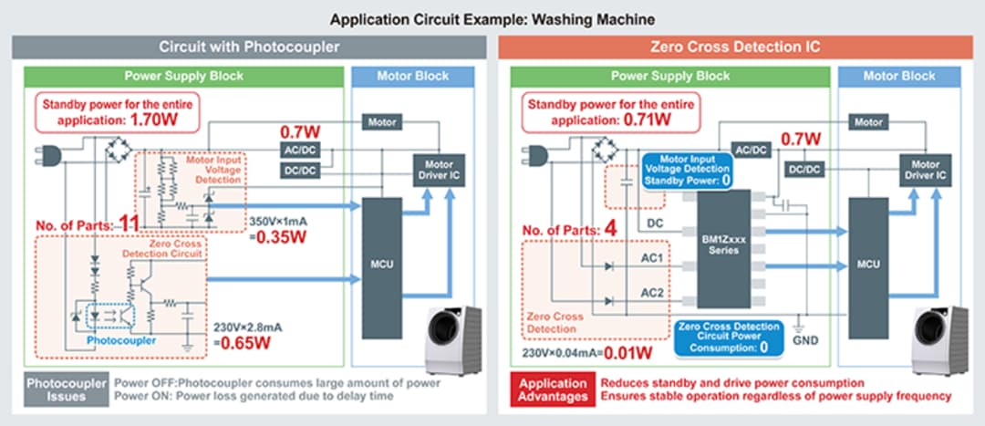 ROHM Semiconductor CI de détection de passage par zéro de tension CA BM1ZxxxFJ