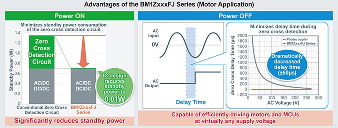 ROHM Semiconductor CI de détection de passage par zéro de tension CA BM1ZxxxFJ